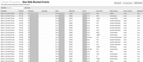 Intrusion detection details